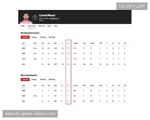 今年联盟助攻排名：谁的传球最“精彩”？，lpl助攻榜单